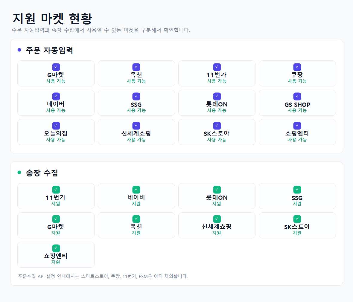 지원 마켓 현황 이미지