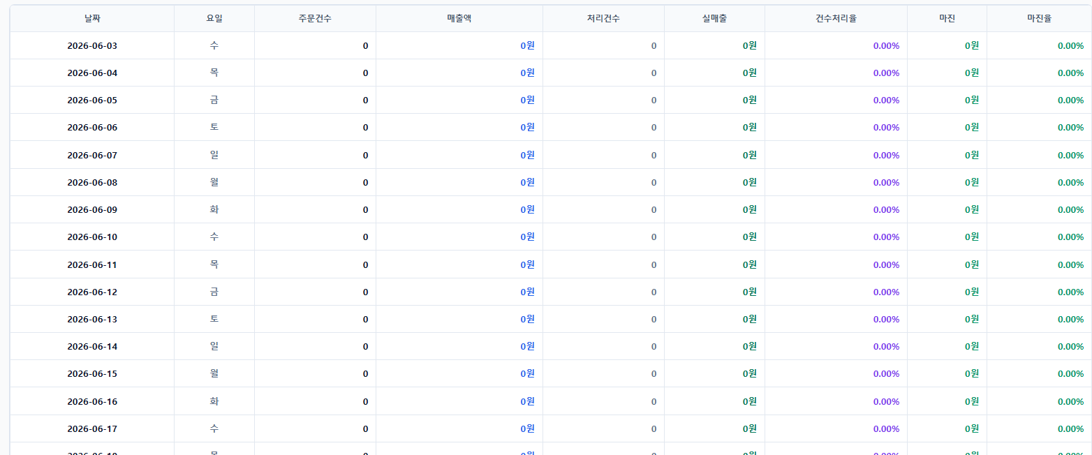 수익분석 일별 로그표